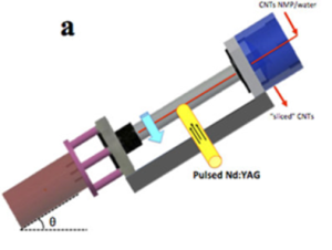 Vortex Fluidic Device